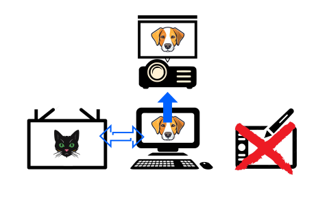 Ucebny FJFI - Displays setting Case 4 schema